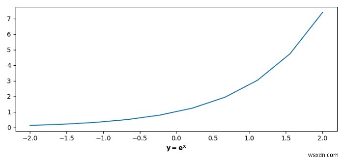 การเพิ่มพื้นที่สำหรับป้ายกำกับแกน X ใน Matplotlib 