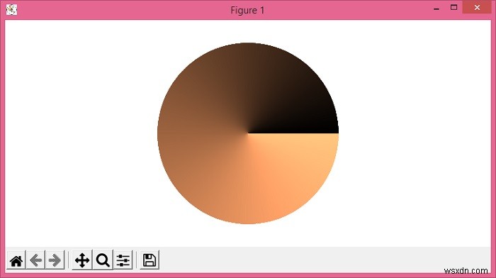 พล็อตวงล้อสีขั้วตามแผนที่สีโดยใช้ Python/Matplotlib 