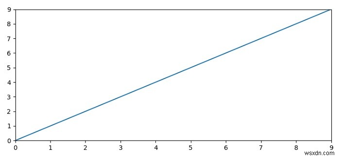 วิธีทำให้ Matplotlib แสดงพิกัด X ทั้งหมดได้อย่างไร 