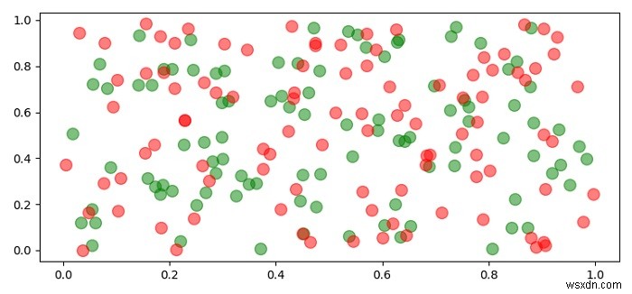 จะทำให้ Matplotlib scatterplots โปร่งใสเป็นกลุ่มได้อย่างไร 