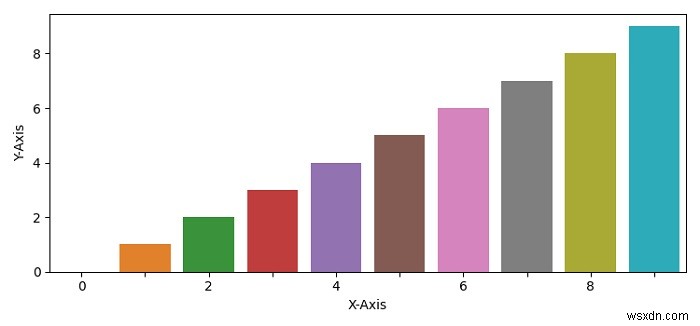 จะลดความหนาแน่นของ x-ticks ใน Seaborn ได้อย่างไร? 