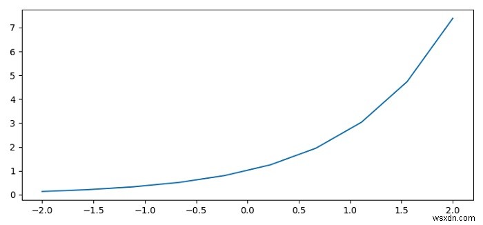 คุณจะวาดเห็บแกนสไตล์ R ที่ชี้ออกจากแกนใน Matplotlib ได้อย่างไร 