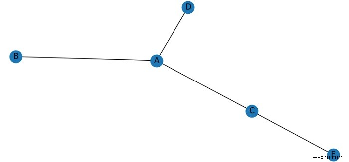 การวาดกราฟเครือข่ายด้วย networkX และ Matplotlib 