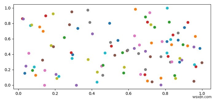 Python Scatter Plot พร้อมค่า Y หลายค่าสำหรับแต่ละX 