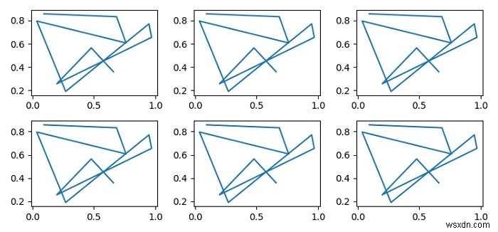 axes.flat ใน Matplotlib ทำอะไร? 