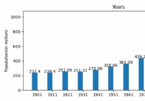 จะเขียนข้อความเหนือแท่งบนพล็อตแท่ง (Python Matplotlib) ได้อย่างไร? 