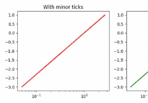 จะปิดการใช้งานจุดเล็ก ๆ ของ log-plot ใน Matplotlib ได้อย่างไร? 