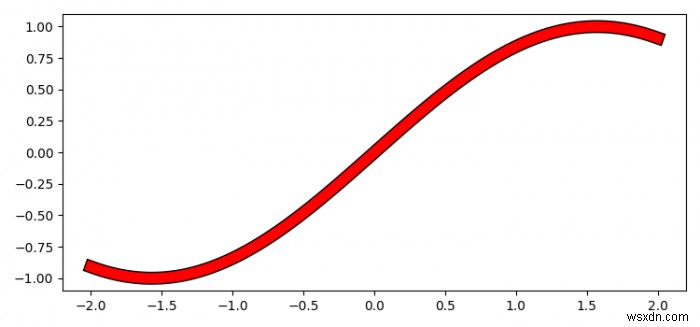 ฉันสามารถกำหนดเส้นขอบให้กับบรรทัดในฟังก์ชันพล็อต Matplotlib ได้หรือไม่ 