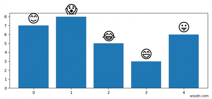 จะลงจุดอิโมจิเป็นป้ายกำกับสำหรับแถบใน Matplotlib ได้อย่างไร 