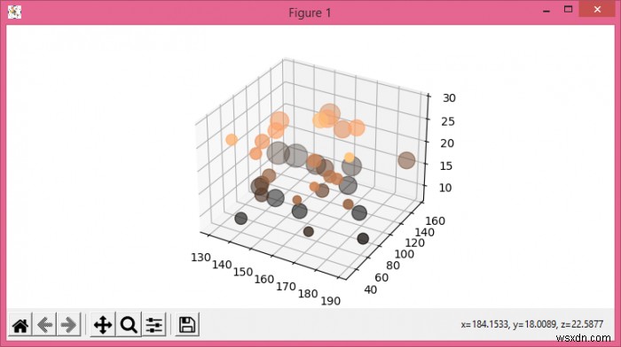 พล็อตจุดกระจายในการฉายภาพ 3 มิติด้วยขนาดมาร์กเกอร์ที่แตกต่างกันใน Matplotlib 