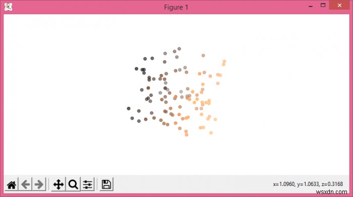 พล็อตจุดกระจายบนพล็อต 3 มิติโดยไม่มีแกนและกริดใน Matplotlib 