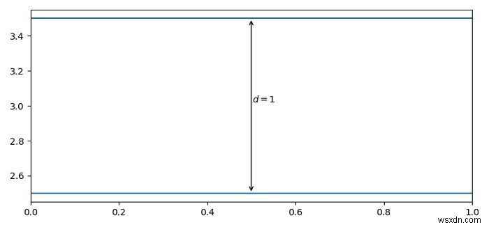 พล็อตลูกศรระยะทางในการวาดภาพทางเทคนิคใน Matplotlib 