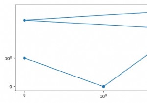 แปลง Logscale ที่มีค่าเป็นศูนย์ใน Matplotlib 