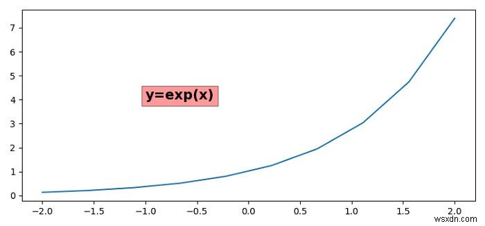 การปรับความโปร่งใสของพื้นหลังข้อความใน Matplotlib 