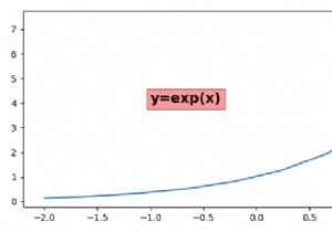 การปรับความโปร่งใสของพื้นหลังข้อความใน Matplotlib 