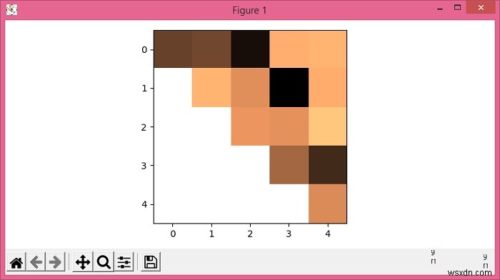 การพล็อตเฉพาะสามเหลี่ยมบน/ล่างของแผนที่ความร้อนใน Matplotlib 