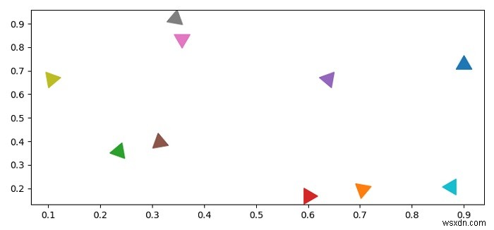 เป็นไปได้ไหมที่จะควบคุมการวางแนวเครื่องหมาย Matplotlib? 