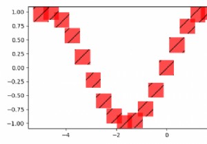 จะเปลี่ยน linewidth ของ hatch ใน Matplotlib ได้อย่างไร? 