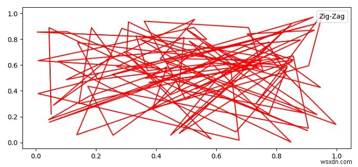 คุณจะแสดงป้ายกำกับข้อความในคำอธิบายแผนภูมิใน Matplotlib ได้อย่างไร 