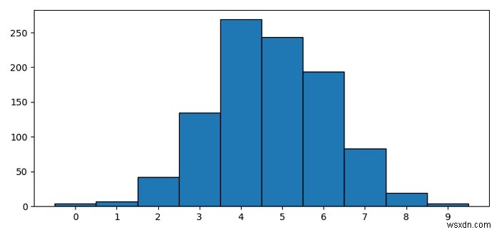 จะจัดป้ายกำกับให้อยู่กึ่งกลางในพล็อตฮิสโตแกรมของ Matplotlib ได้อย่างไร 