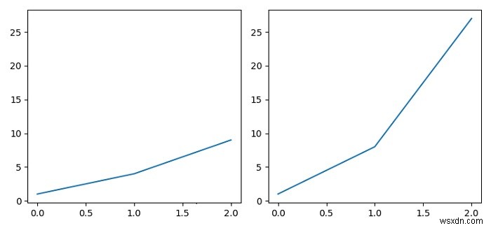 แสดงป้ายกำกับเมื่อแชร์แกนใน Matplotlib 