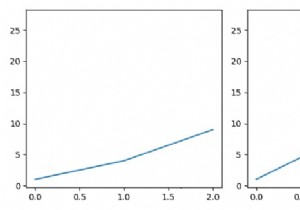 แสดงป้ายกำกับเมื่อแชร์แกนใน Matplotlib 