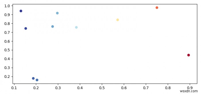 วิธีการพล็อตตัวเลขที่ซับซ้อน (Argand Diagram) โดยใช้ Matplotlib? 