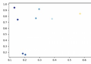 วิธีการพล็อตตัวเลขที่ซับซ้อน (Argand Diagram) โดยใช้ Matplotlib? 