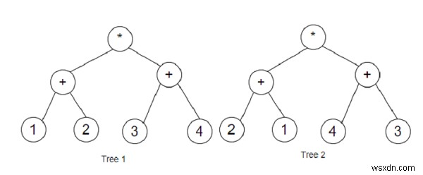 โปรแกรมค้นหาว่าต้นไม้นิพจน์สองต้นเทียบเท่ากับ Python . หรือไม่ 