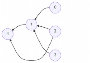 โปรแกรมค้นหาจำนวนจุดยอดขั้นต่ำเพื่อเข้าถึงโหนดทั้งหมดโดยใช้ Python 