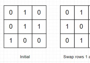 โปรแกรมค้นหาสวอปขั้นต่ำเพื่อจัดเรียงตารางไบนารีโดยใช้ Python 