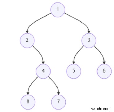 โปรแกรมค้นหาจำนวนคู่ลีฟโหนดที่ดีโดยใช้ Python 