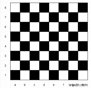 โปรแกรมกำหนดสีของกระดานหมากรุกโดยใช้ Python 