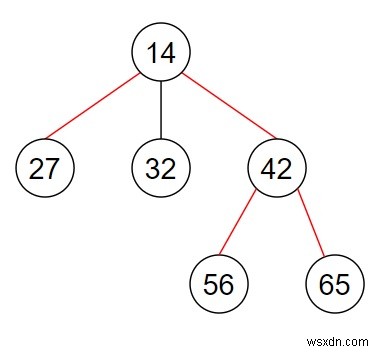 โปรแกรมหาเส้นผ่านศูนย์กลางของต้นไม้ n-ary ใน Python 