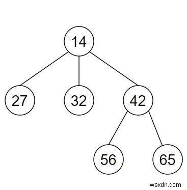 โปรแกรมค้นหารากของต้นไม้ n-ary ใน Python 