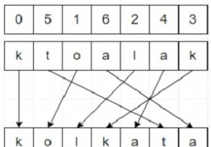 โปรแกรมเพื่อสับเปลี่ยนสตริงด้วยดัชนีที่กำหนดใน Python 
