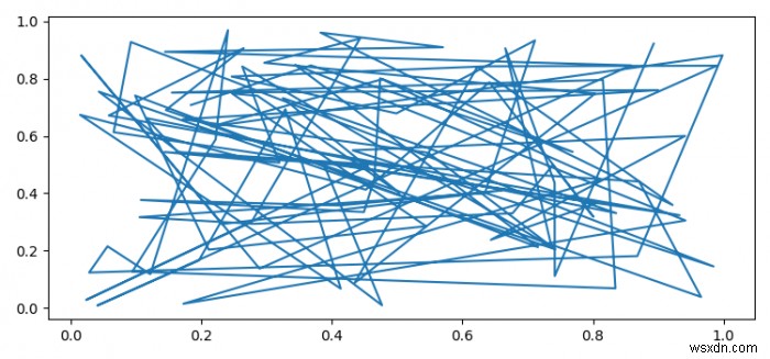 จะแสดง Matplotlib ใน Flask ได้อย่างไร 