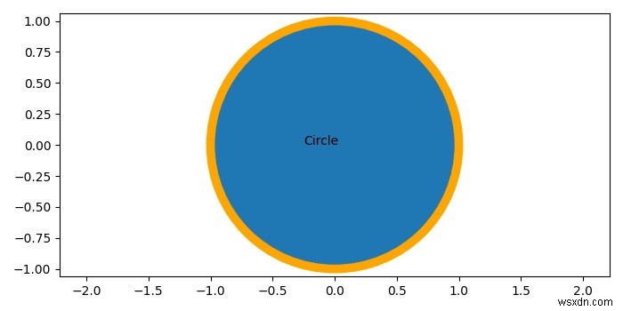 พล็อตวงกลมด้วย edgecolor ใน Matplotlib 