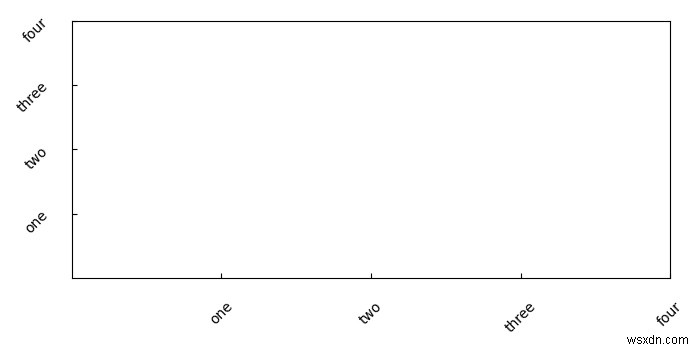 จะหมุนเครื่องหมายติ๊กในแผนย่อยใน Matplotlib ได้อย่างไร? 