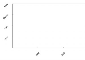 จะหมุนเครื่องหมายติ๊กในแผนย่อยใน Matplotlib ได้อย่างไร? 