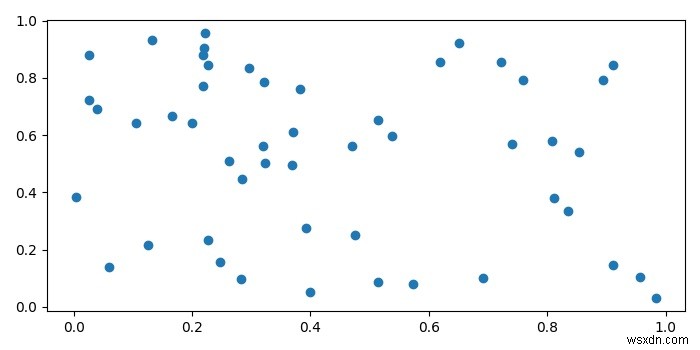 ฉันจะรับระบบพิกัดคาร์ทีเซียนใน Matplotlib ได้อย่างไร 