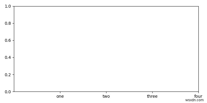 รับป้ายกำกับที่ว่างเปล่าก่อนแสดงพล็อตใน Matplotlib 