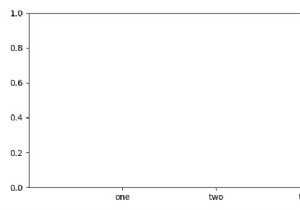 รับป้ายกำกับที่ว่างเปล่าก่อนแสดงพล็อตใน Matplotlib 