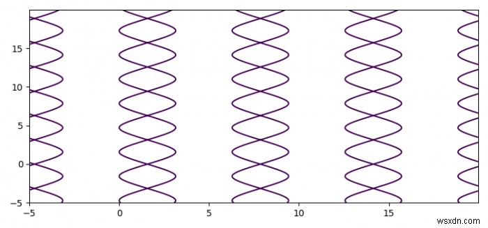 เป็นไปได้ไหมที่จะพล็อตสมการโดยปริยายโดยใช้ Matplotlib? 