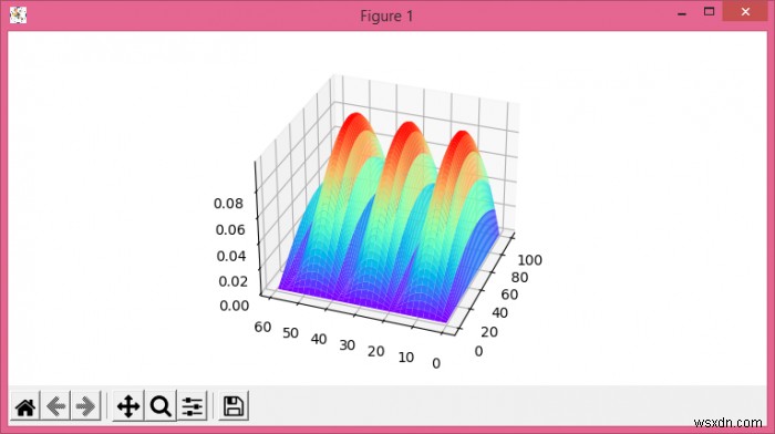 การตั้งค่าอัตราส่วนกว้างยาวของพล็อต 3 มิติใน Matplotlib 