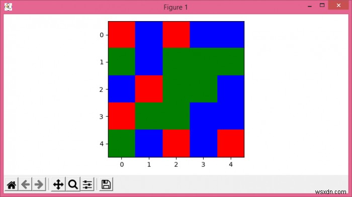 วิธีการลงจุดข้อมูลใน imshow () ด้วย colormap ที่กำหนดเองใน Matplotlib? 