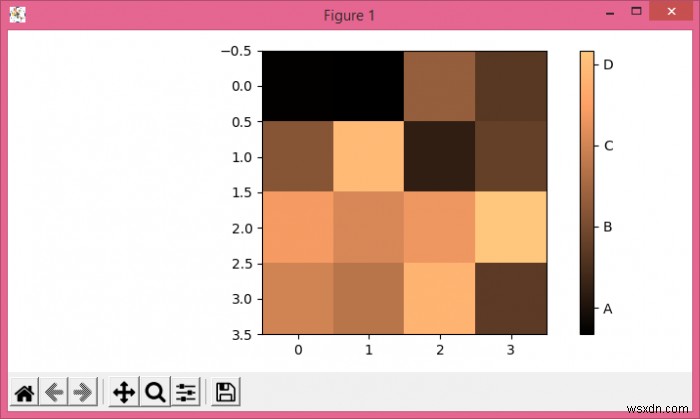 จะกำหนดจำนวนเห็บใน plt.colorbar ใน Matplotlib ได้อย่างไร? 