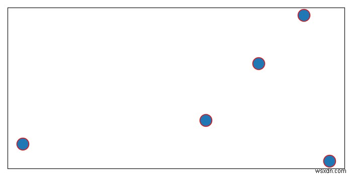 เราจะแก้ไขสีเค้าร่างของโหนดใน networkx โดยใช้ Matplotlib ได้อย่างไร 