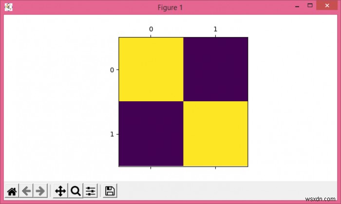 จะเปลี่ยนขนาด figsize สำหรับ matshow () ในสมุดบันทึก Jupyter โดยใช้ Matplotlib ได้อย่างไร 