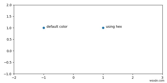 วิธีรับสีน้ำเงินเริ่มต้นของ matplotlib.pyplot.scatter 